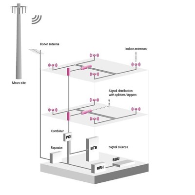 φορτιστές-αυτοκινήτων